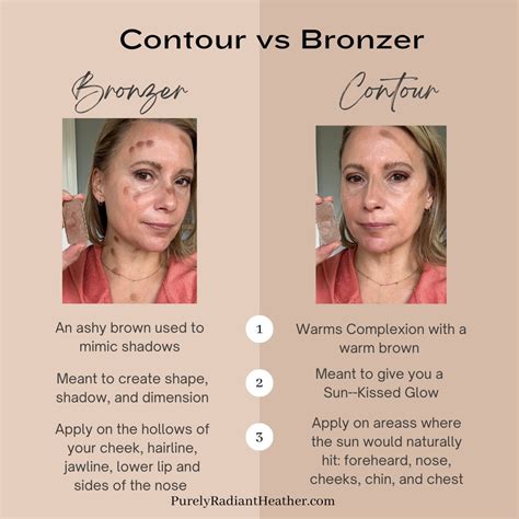 bronzer vs contour.